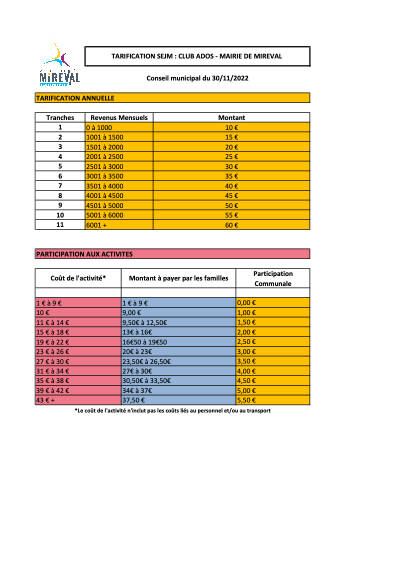 Tarification Club Ados - Vote du 30 novembre 2022