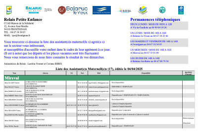 liste_assmat MIREVAL AVRIL 25