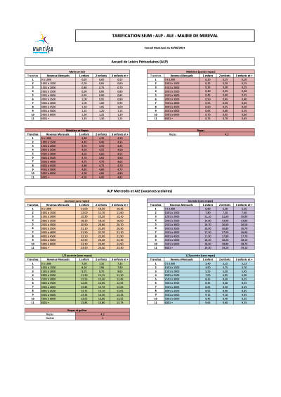 Tarification ALP & ALE - Vote 2 juin 2021