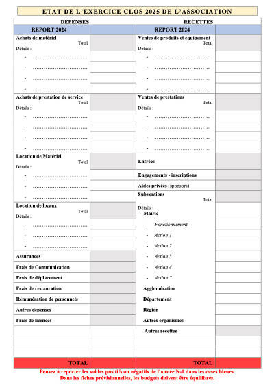 03 FICHE BUDGET CLOS N-1  2025
