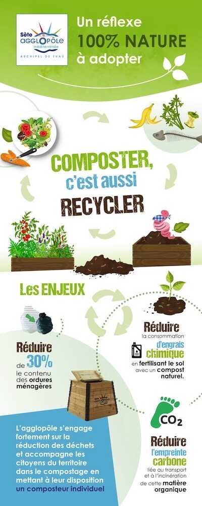 Marché Vendredi 17 novembre – Info compostage et tri des déchets